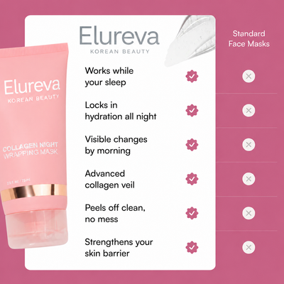 Elureva – Organic Collagen Mask, the Korean Beauty Secret