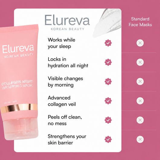 Elureva – Organic Collagen Mask, the Korean Beauty Secret